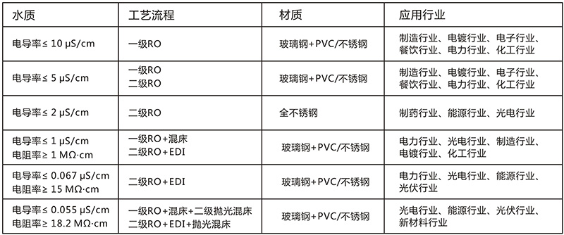 化妝品反滲透純水設備