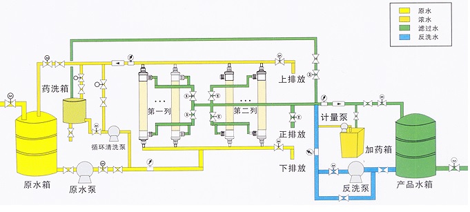 超濾水處理設(shè)備，超濾水處理系統(tǒng)