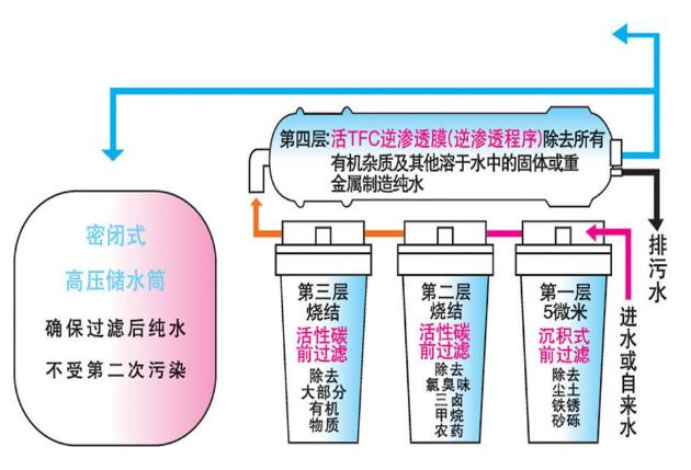 實驗室純水機,實驗室純水設(shè)備