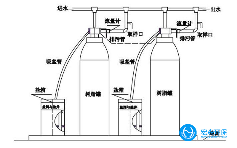 小鍋爐軟化水設(shè)備