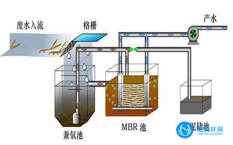 工業(yè)全自動(dòng)污水處理設(shè)備