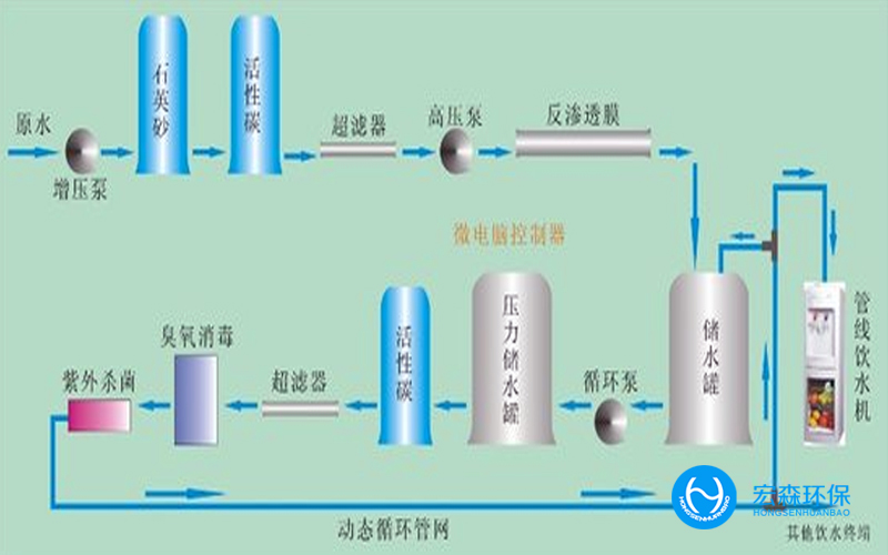 中小型全自動純水處理設(shè)備