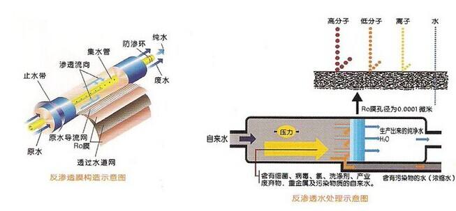 全自動(dòng)RO純水設(shè)備