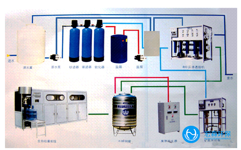 醫(yī)藥不銹鋼純水設(shè)備