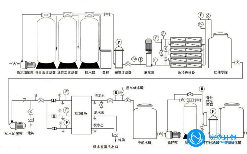 工業(yè)ro反滲透純水處理設備