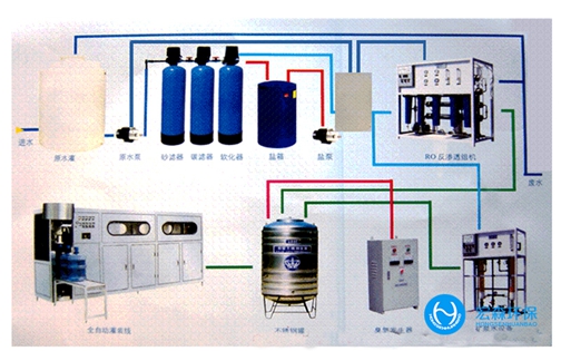 中小型工業(yè)RO純水處理設(shè)備