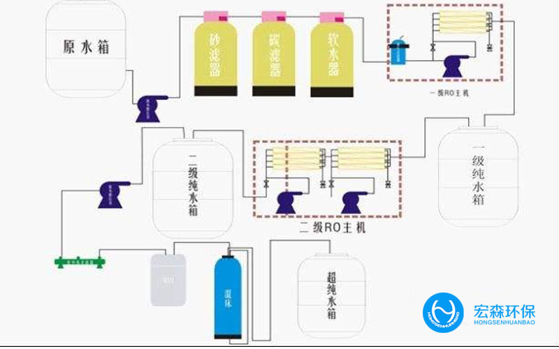 海水淡化純水處理設(shè)備