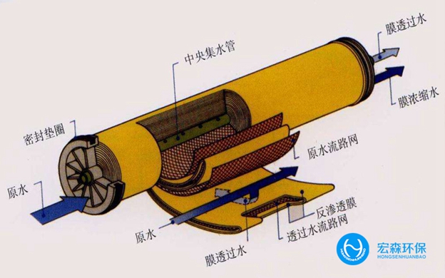 全自動反滲透凈水設(shè)備