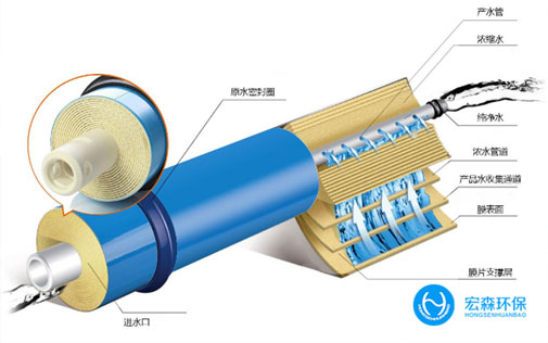 工業(yè)不銹鋼超純水設(shè)備